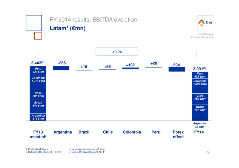 INVESTOR DAY – Enel – slide 79