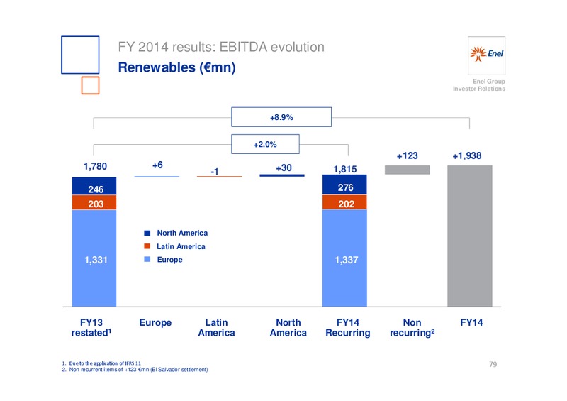 INVESTOR DAY – Enel – slide 80