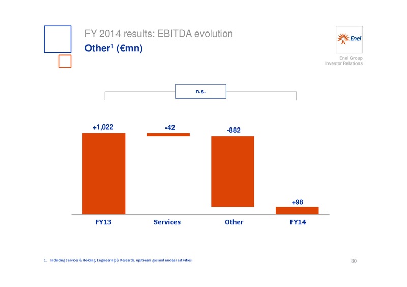 INVESTOR DAY – Enel – slide 81