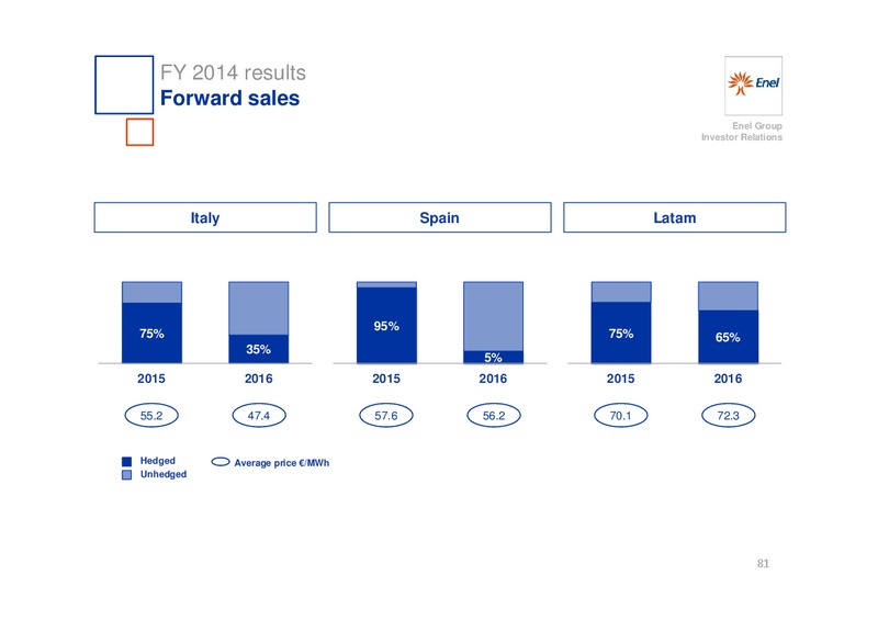 INVESTOR DAY – Enel – slide 82