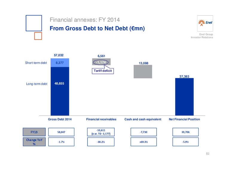 INVESTOR DAY – Enel – slide 83