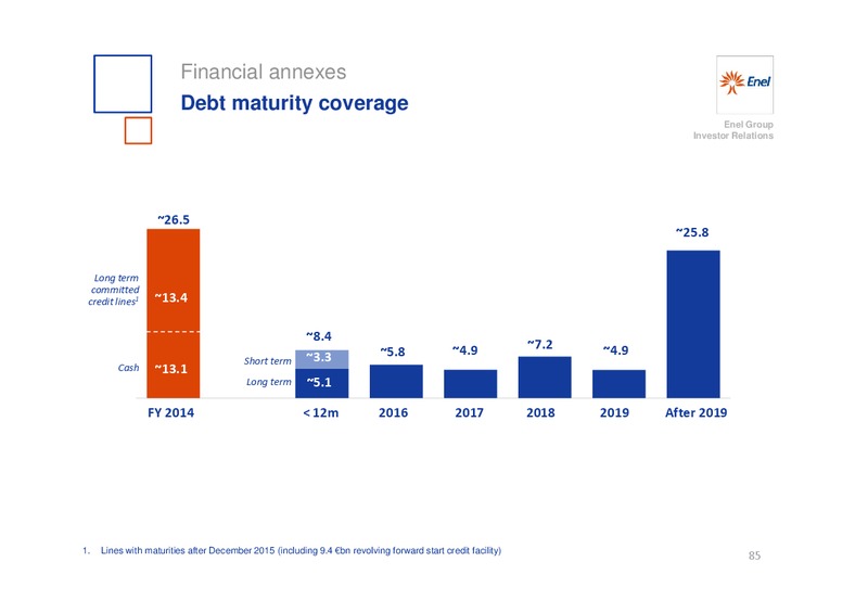 INVESTOR DAY – Enel – slide 86