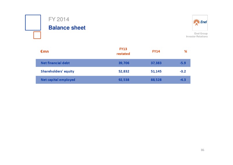 INVESTOR DAY – Enel – slide 87