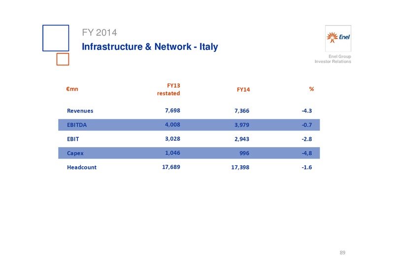 INVESTOR DAY – Enel – slide 90