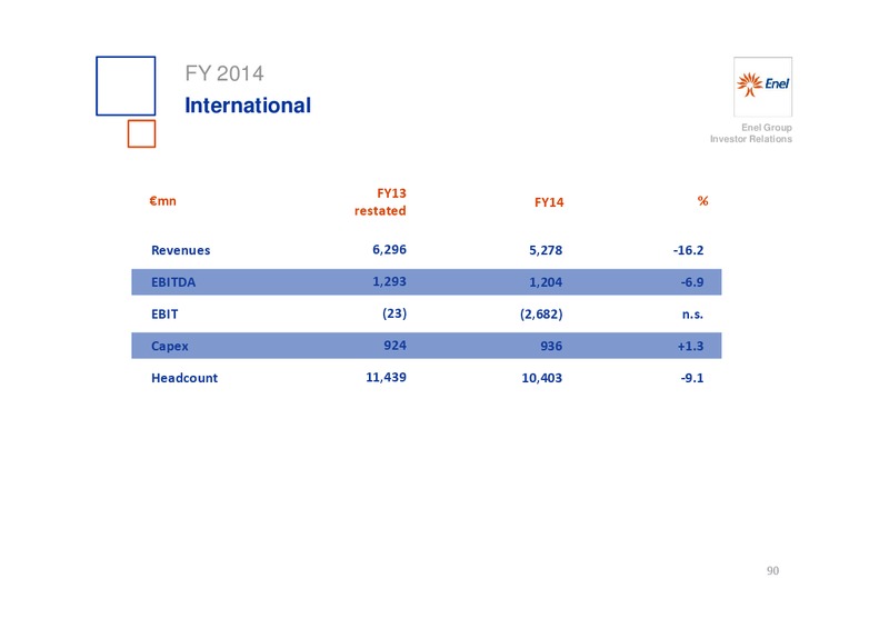INVESTOR DAY – Enel – slide 91