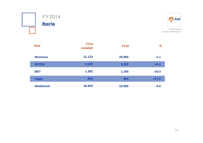 INVESTOR DAY – Enel – slide 92