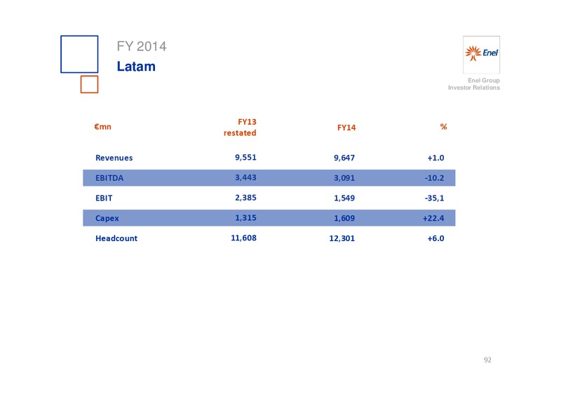 INVESTOR DAY – Enel – slide 93