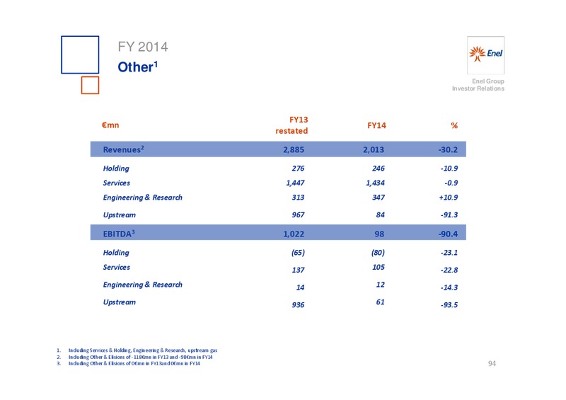 INVESTOR DAY – Enel – slide 95