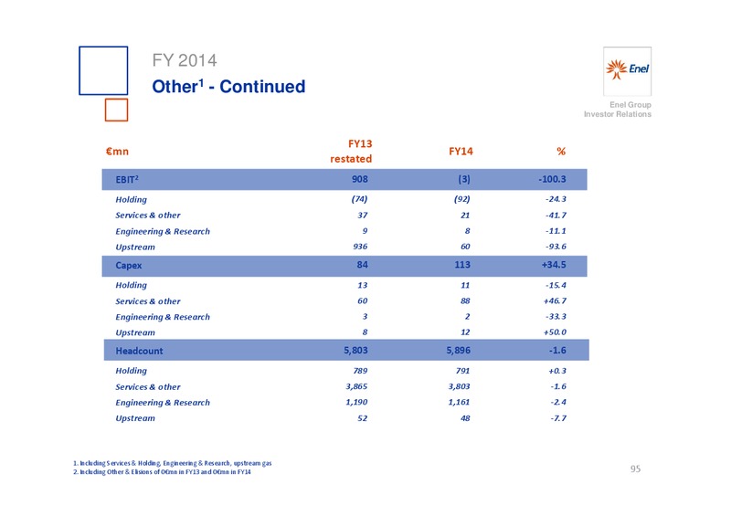 INVESTOR DAY – Enel – slide 96