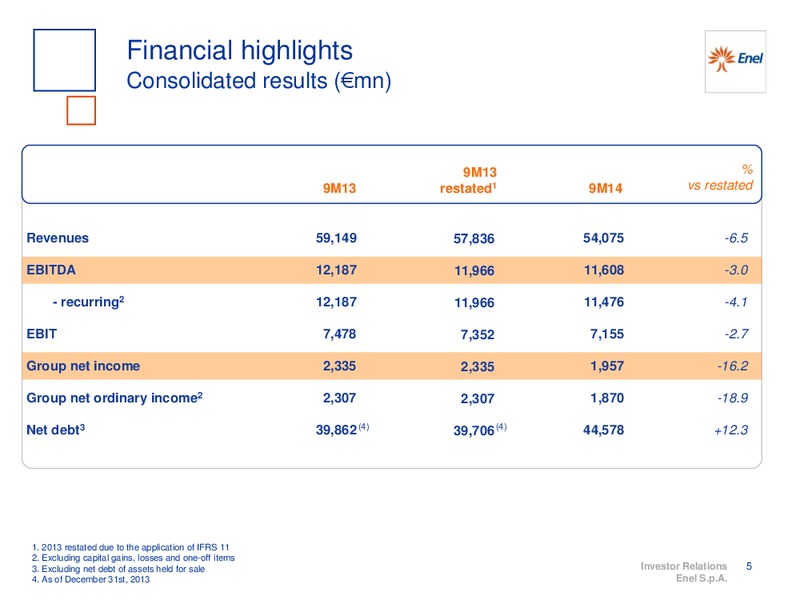 9M 2014 RESULTS – Enel – slide 6