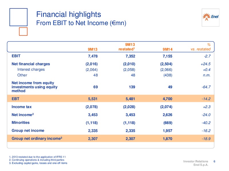 9M 2014 RESULTS – Enel – slide 7