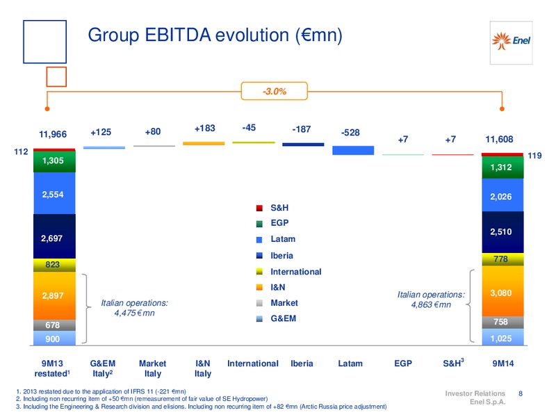 9M 2014 RESULTS – Enel – slide 9