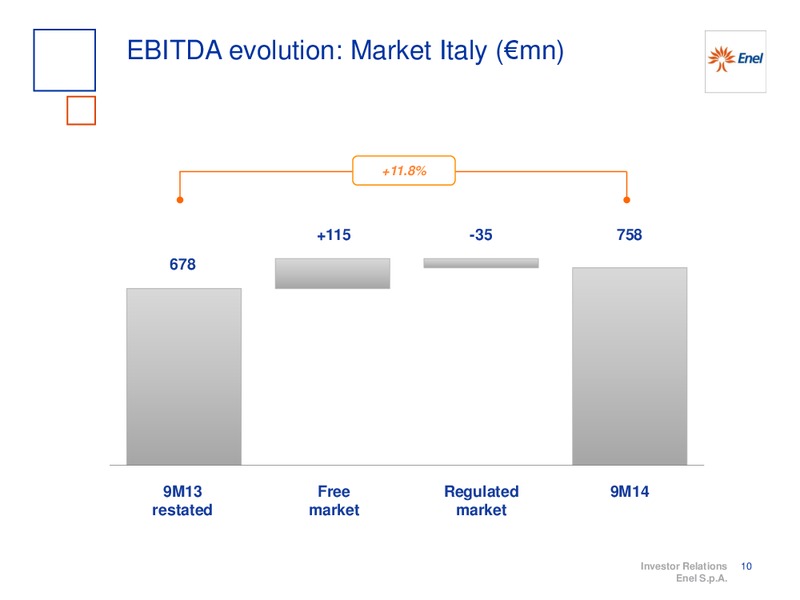 9M 2014 RESULTS – Enel – slide 11