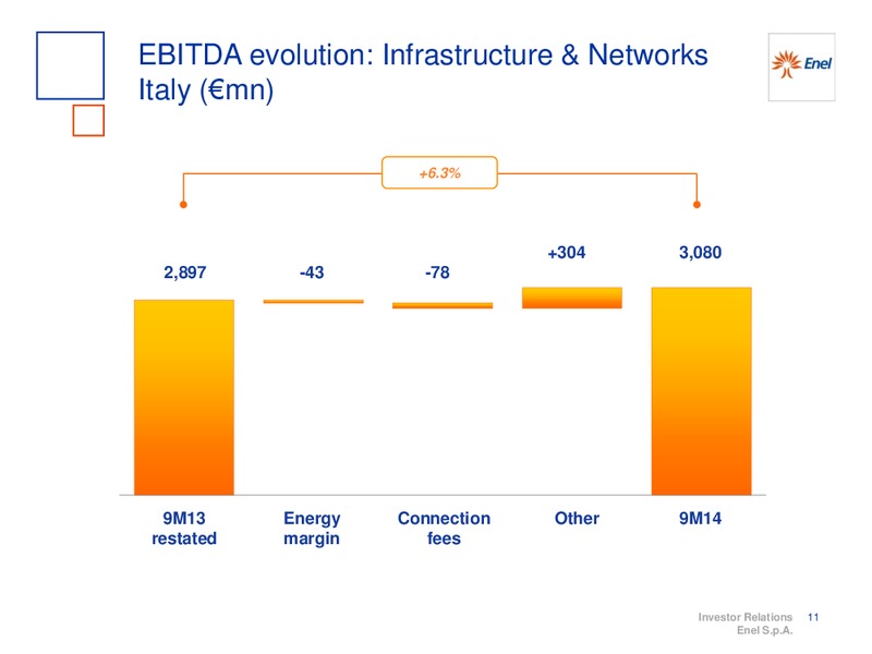 9M 2014 RESULTS – Enel – slide 12