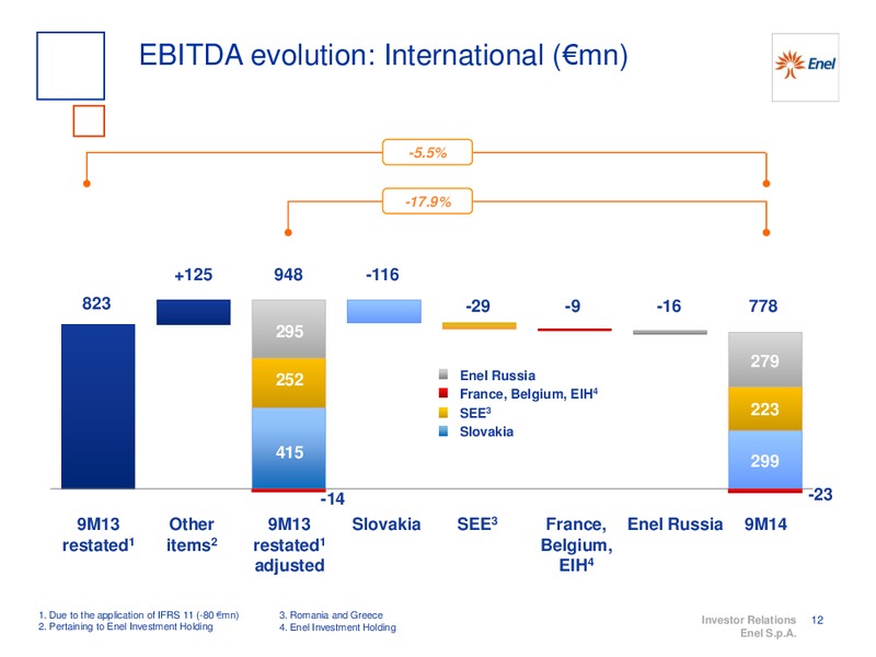 9M 2014 RESULTS – Enel – slide 13