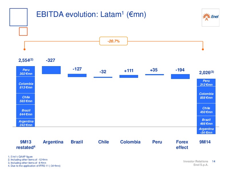 9M 2014 RESULTS – Enel – slide 15