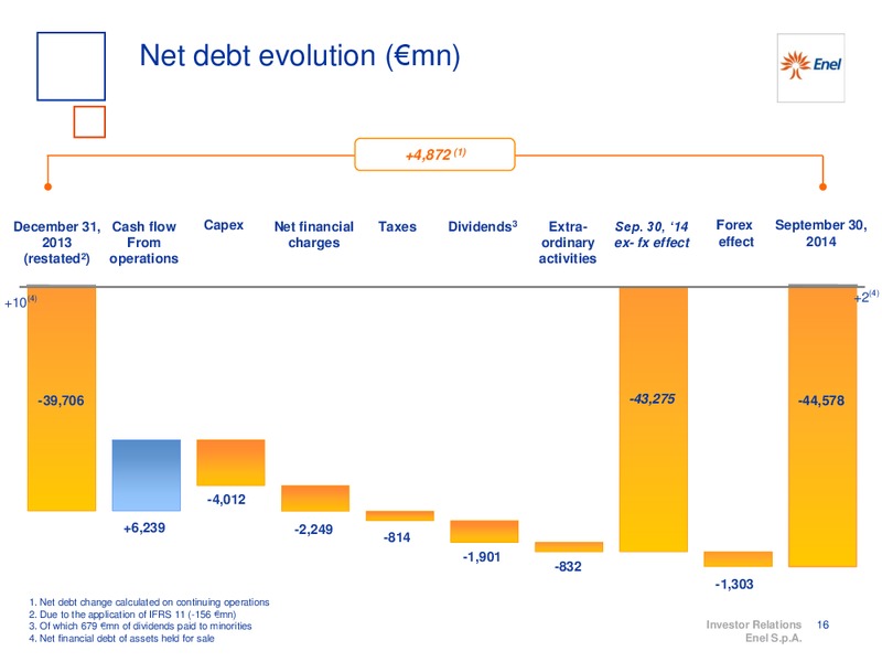 9M 2014 RESULTS – Enel – slide 17