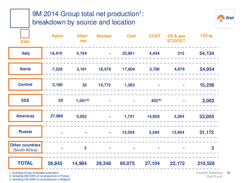 9M 2014 RESULTS – Enel – slide 23