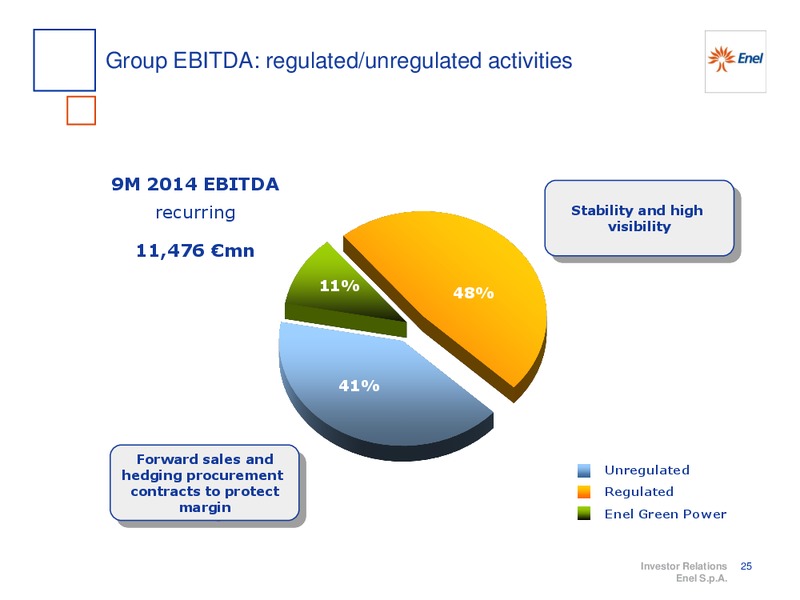9M 2014 RESULTS – Enel – slide 26