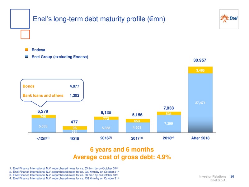 9M 2014 RESULTS – Enel – slide 27