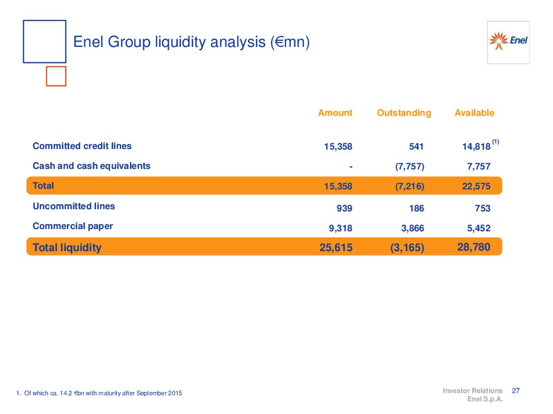 9M 2014 RESULTS – Enel – slide 28