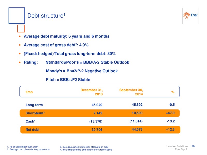 9M 2014 RESULTS – Enel – slide 29