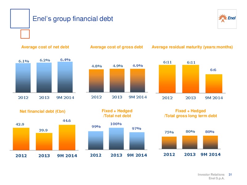 9M 2014 RESULTS – Enel – slide 32