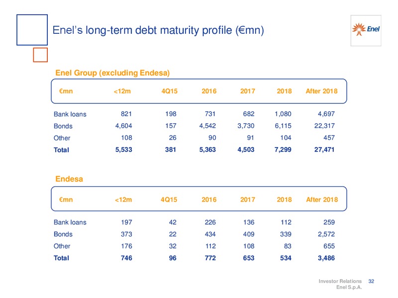 9M 2014 RESULTS – Enel – slide 33