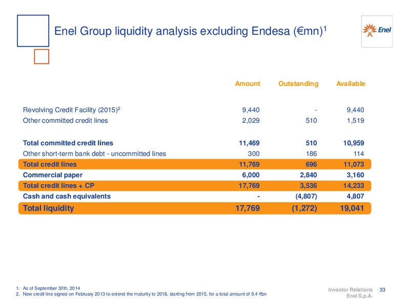 9M 2014 RESULTS – Enel – slide 34