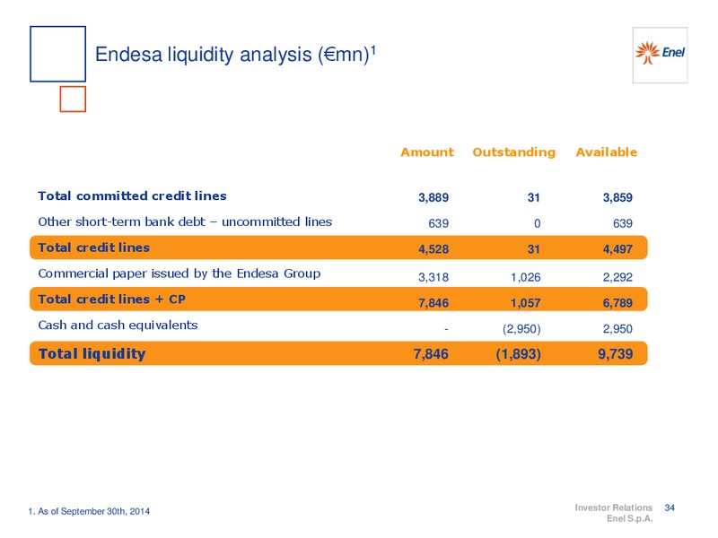 9M 2014 RESULTS – Enel – slide 35