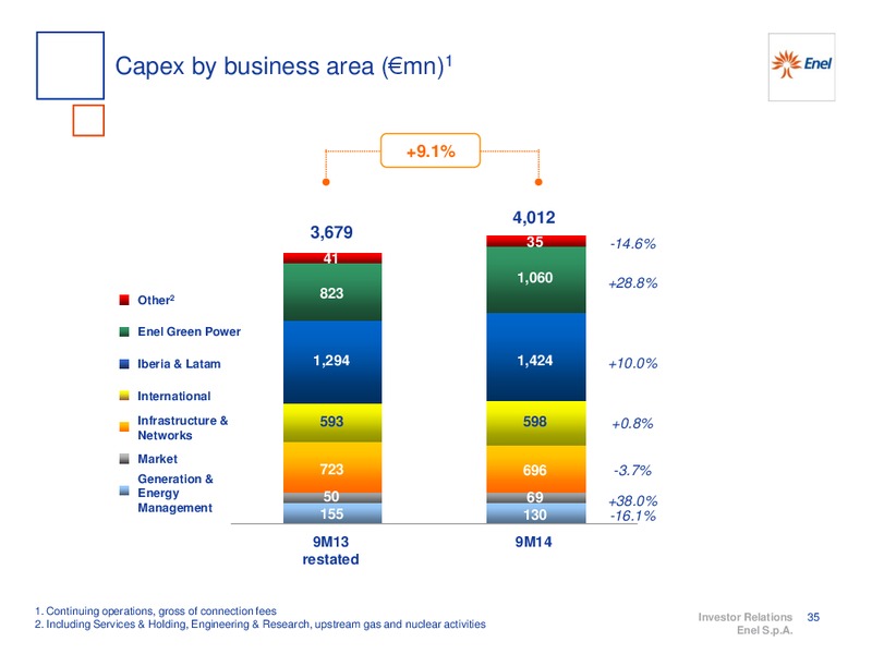 9M 2014 RESULTS – Enel – slide 36