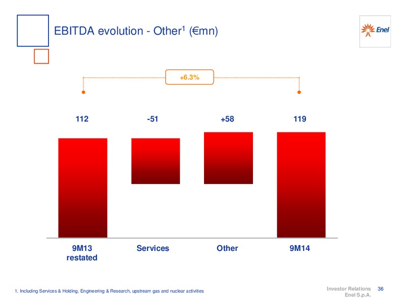 9M 2014 RESULTS – Enel – slide 37