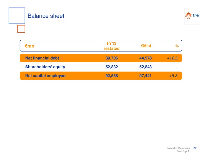 9M 2014 RESULTS – Enel – slide 38