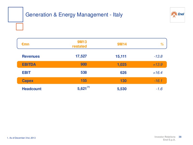9M 2014 RESULTS – Enel – slide 39