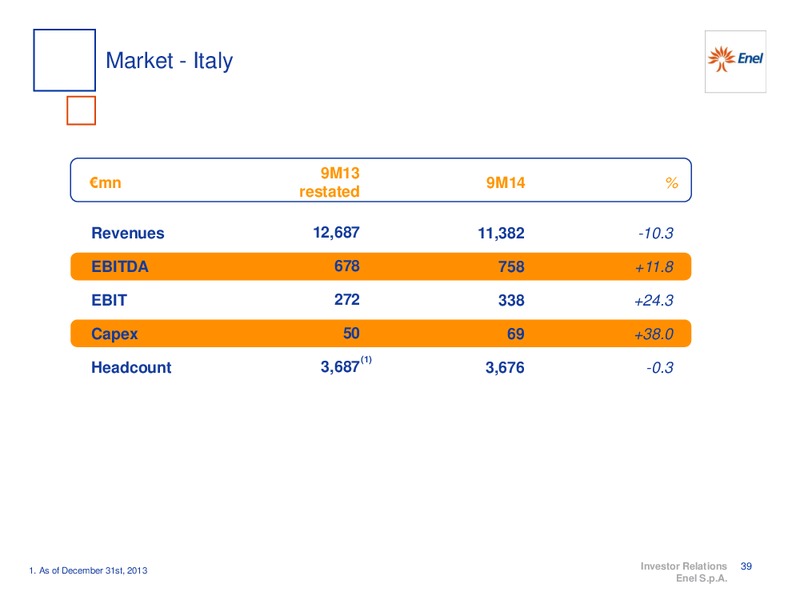 9M 2014 RESULTS – Enel – slide 40