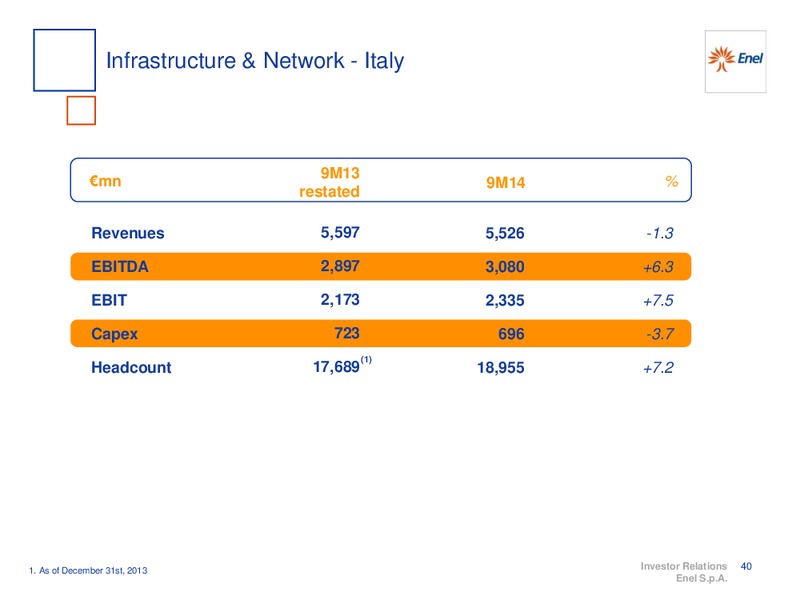 9M 2014 RESULTS – Enel – slide 41