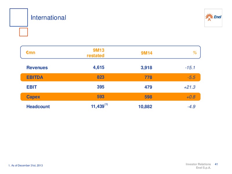 9M 2014 RESULTS – Enel – slide 42