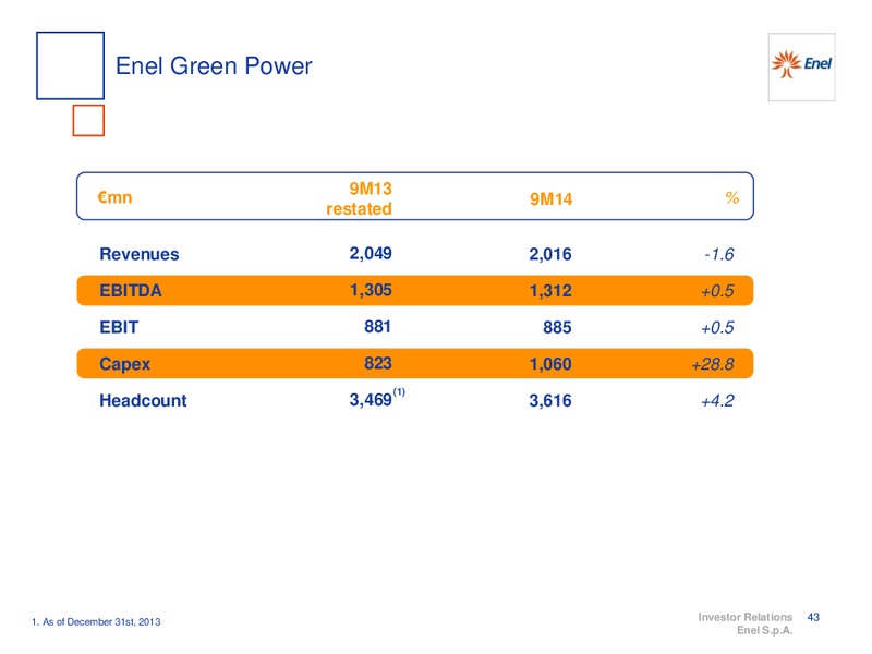 9M 2014 RESULTS – Enel – slide 44