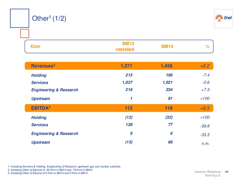 9M 2014 RESULTS – Enel – slide 45