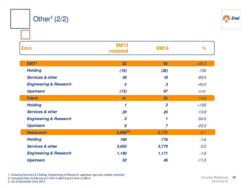 9M 2014 RESULTS – Enel – slide 46