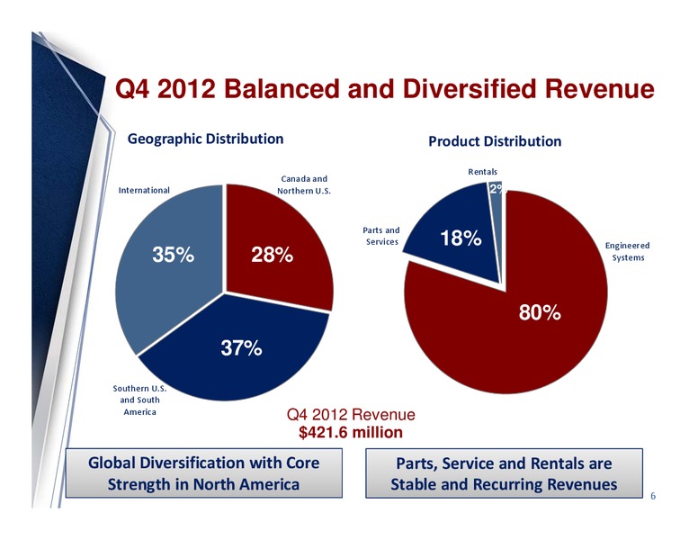 MARCH 2013 CORPORATE PRESENTATION – Enerflex Ltd. – slide 5