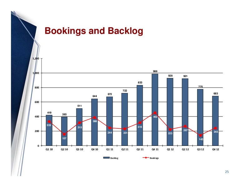MARCH 2013 CORPORATE PRESENTATION – Enerflex Ltd. – slide 24