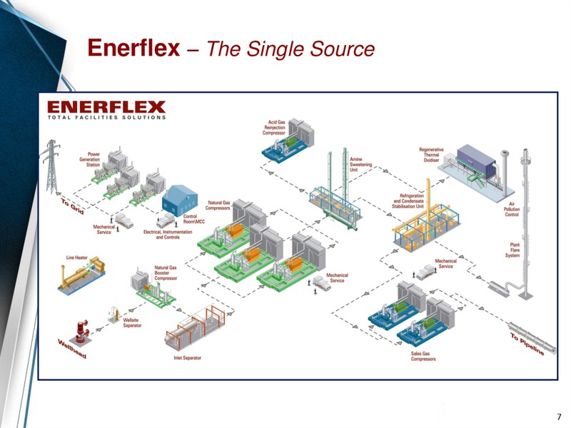 Company Overview – Enerflex Ltd. – slide 6