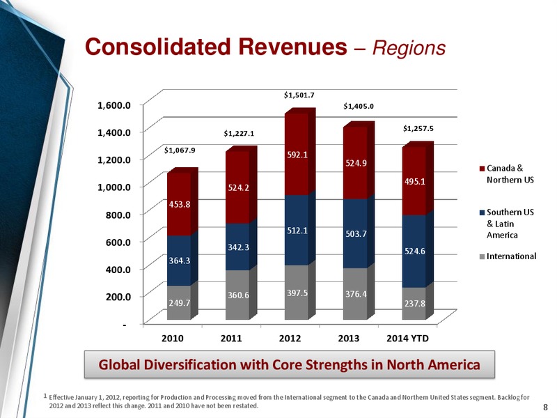 Company Overview – Enerflex Ltd. – slide 7
