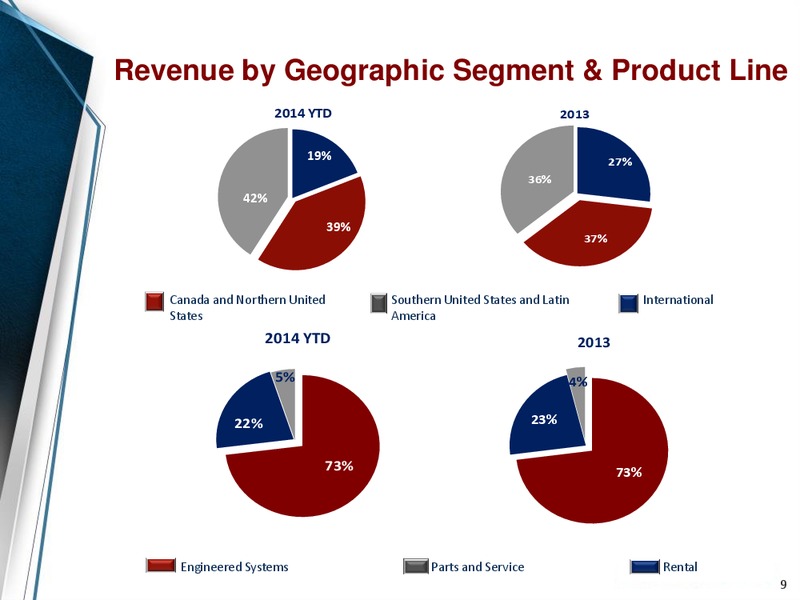 Company Overview – Enerflex Ltd. – slide 8