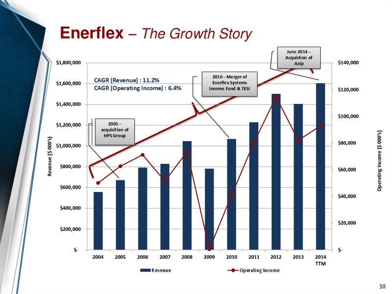 Company Overview – Enerflex Ltd. – slide 9