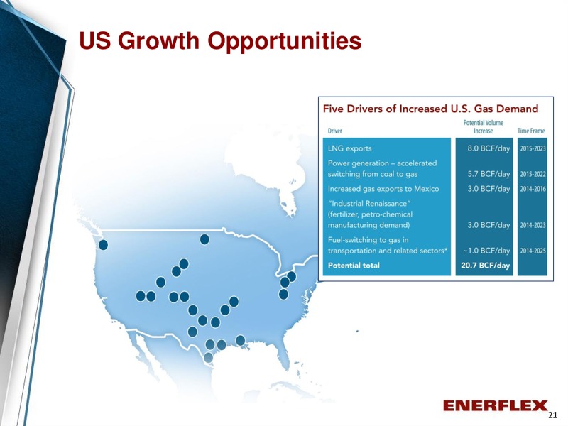 Company Overview – Enerflex Ltd. – slide 20