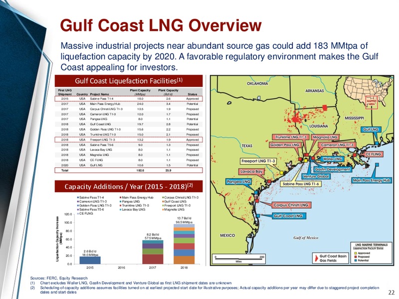 Company Overview – Enerflex Ltd. – slide 21