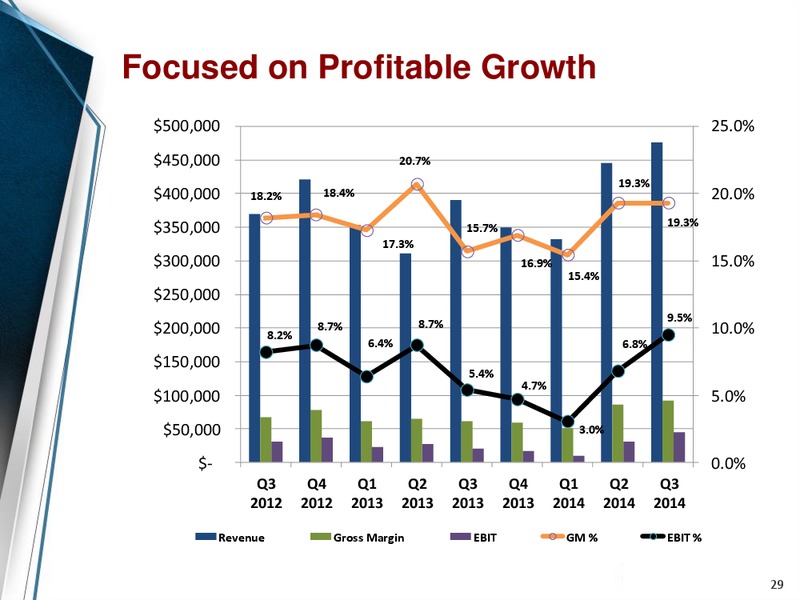 Company Overview – Enerflex Ltd. – slide 28