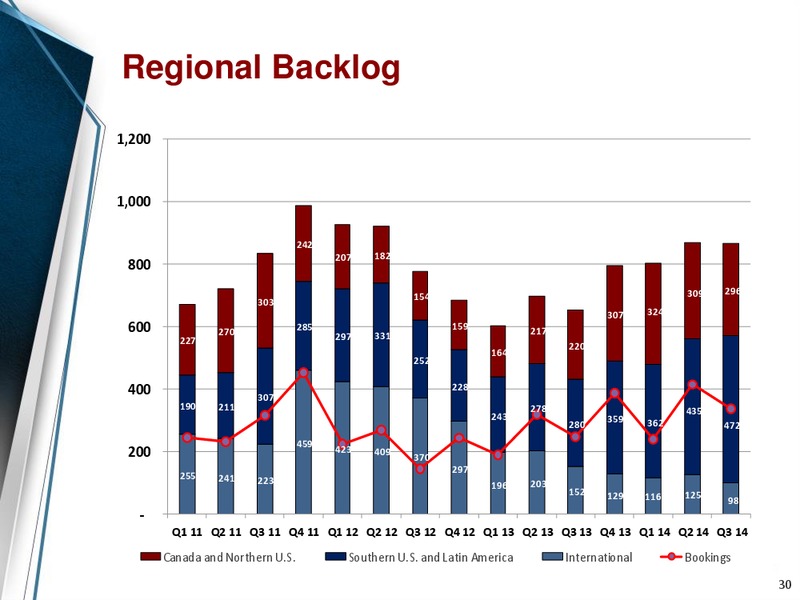 Company Overview – Enerflex Ltd. – slide 29